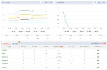 2019年11月末江蘇杰達網站優(yōu)化檢索及計劃