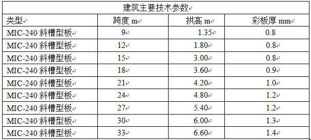 拱形屋頂結構技術參數(shù)