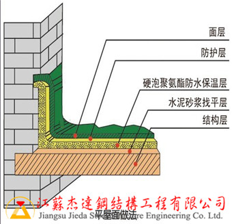 聚氨酯保溫噴涂