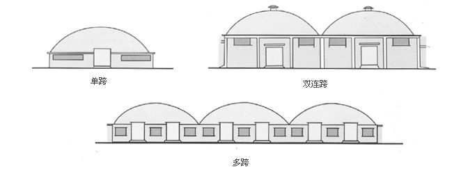 單跨、雙跨、多連跨拱形屋頂示意圖